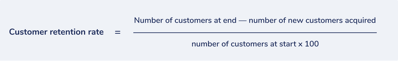 customer retention rate = no. of customers at end minus no. of new customers acquired divided by no. of customers at start time 100